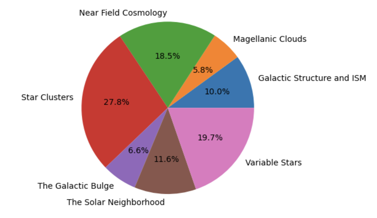 pie chart of SMWLV membership