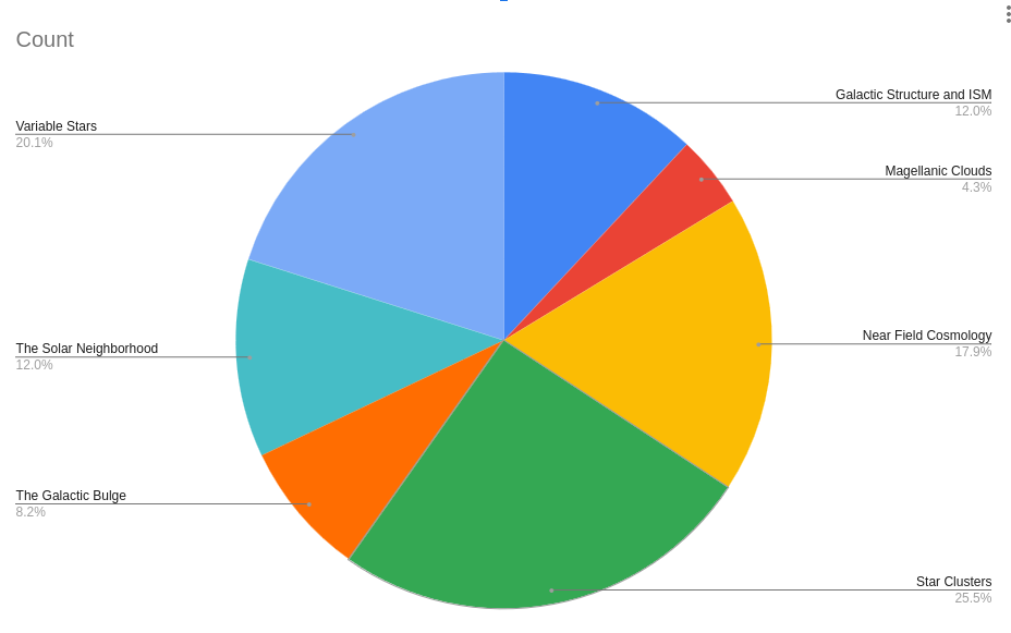 pie chart of SMWLV membership